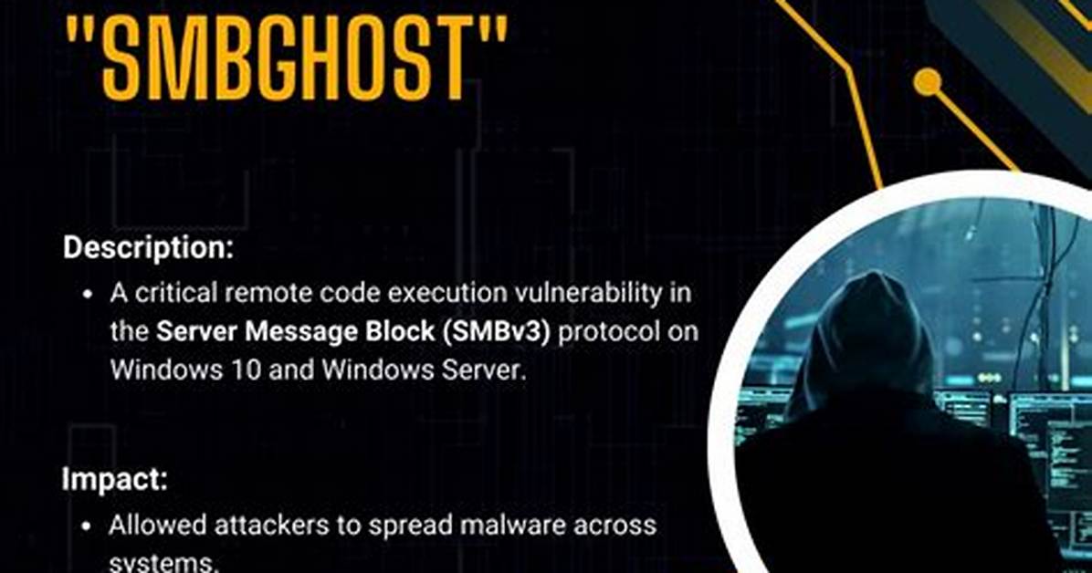 Exploit. Cve20200796