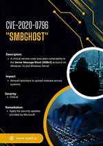 Exploit. Cve20200796