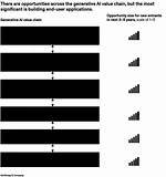 Exploring Opportunities in the Gen Ai Value Chain