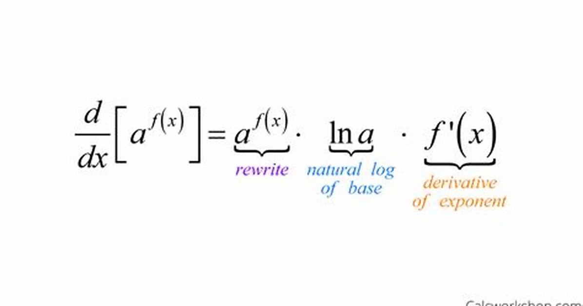 Exponential Derivative