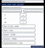 Exponential Distribution Calculator