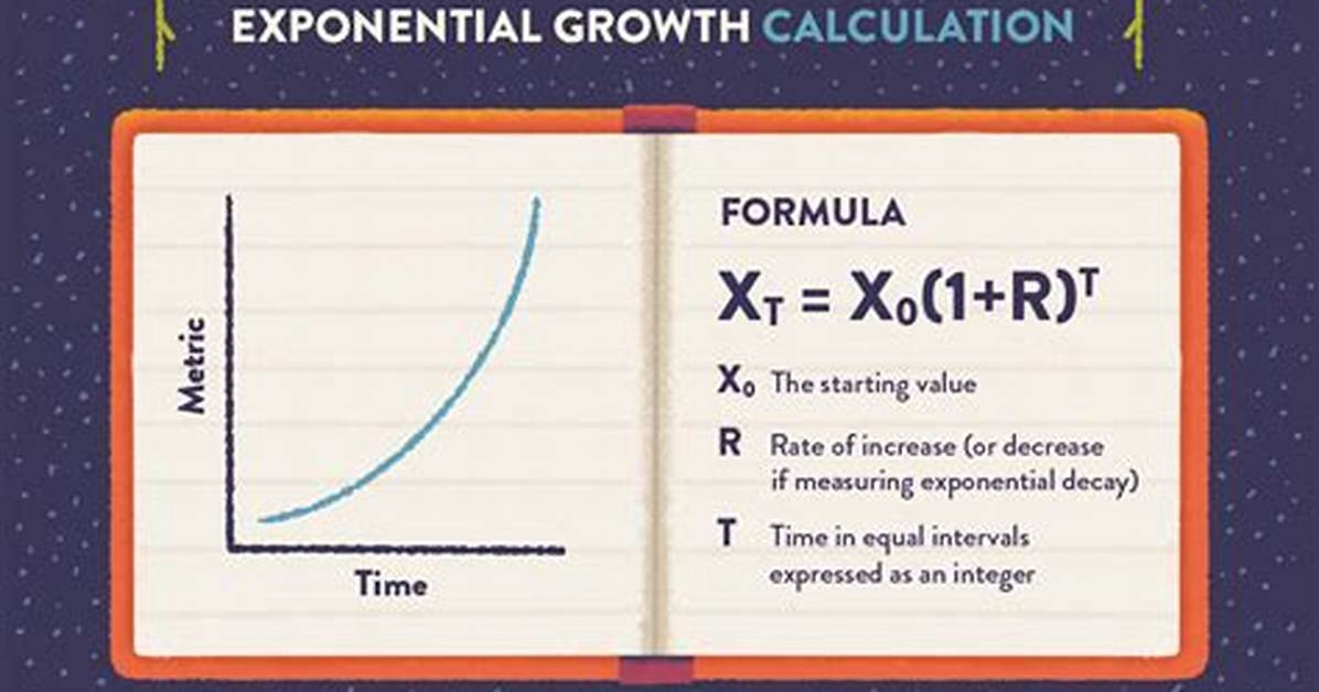 Exponential Growth