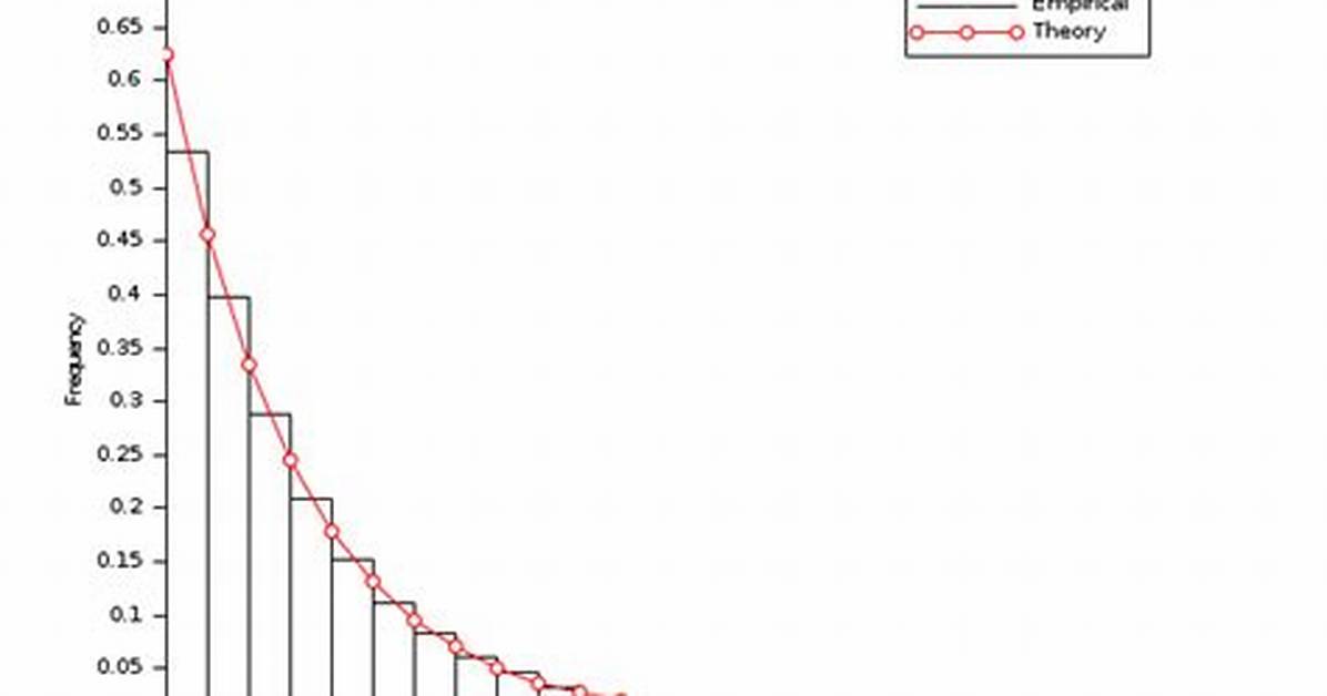 Exponential Random Numbers