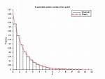 Exponential Random Numbers