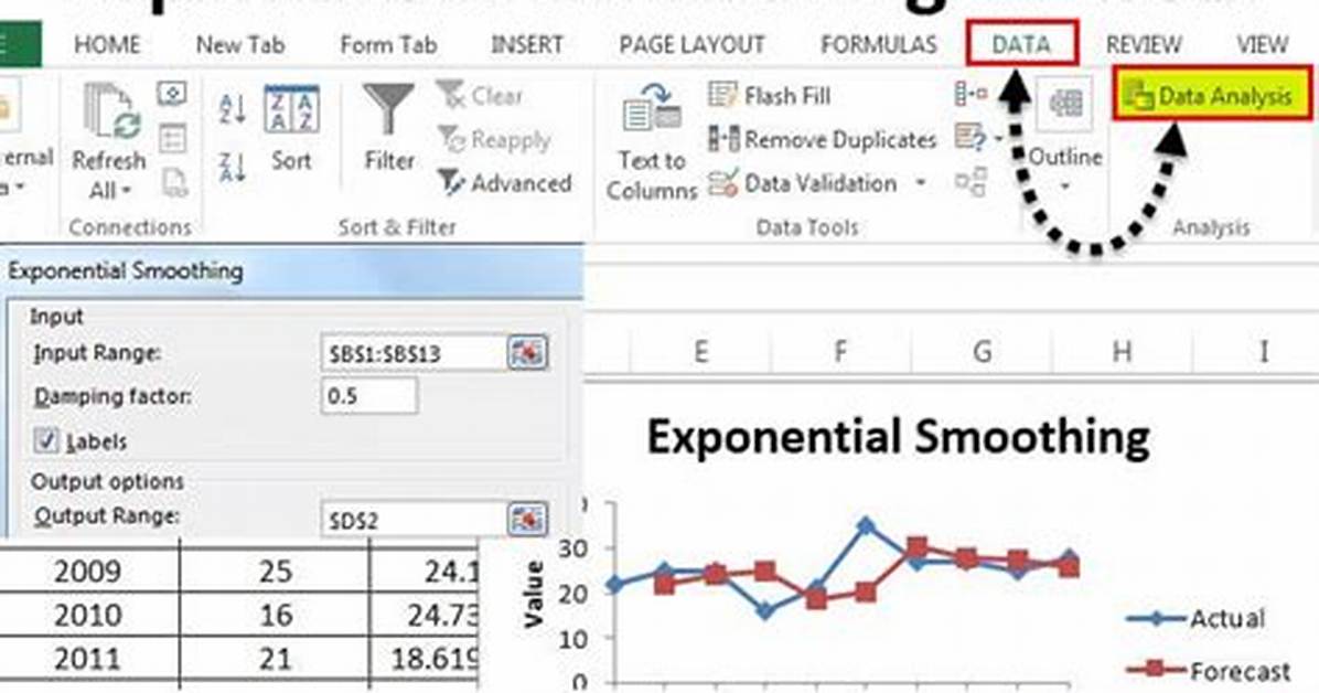 Exponential Smoothing Calculator
