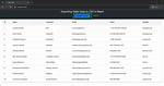 Export to Csv Button in React Table