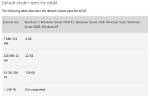 Ext4 vs Exfat: Storage Size Difference