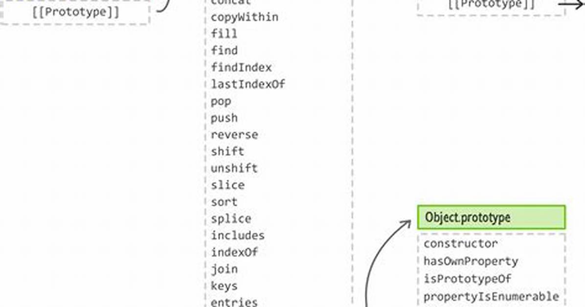 Extending an Object in Javascript