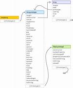 Extending an Object in Javascript