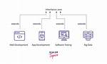 Extends Keyword in Java