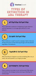 Extinction Aba