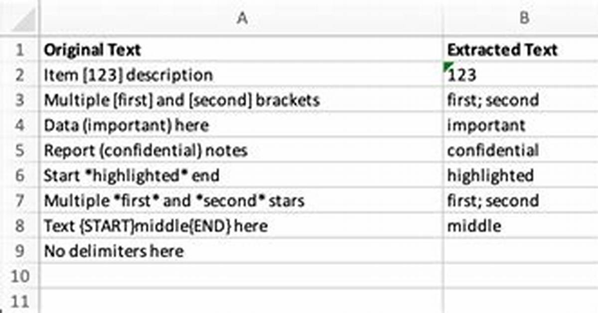 Extracting Words Between Delimiters [] in Python