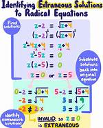 Extraneous Solutions