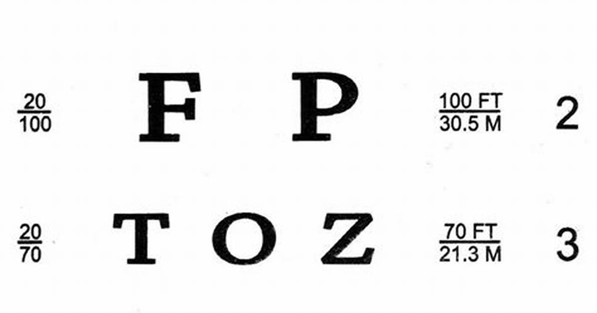 Eye Vision Scale
