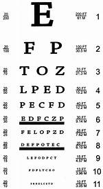 Eye Vision Scale