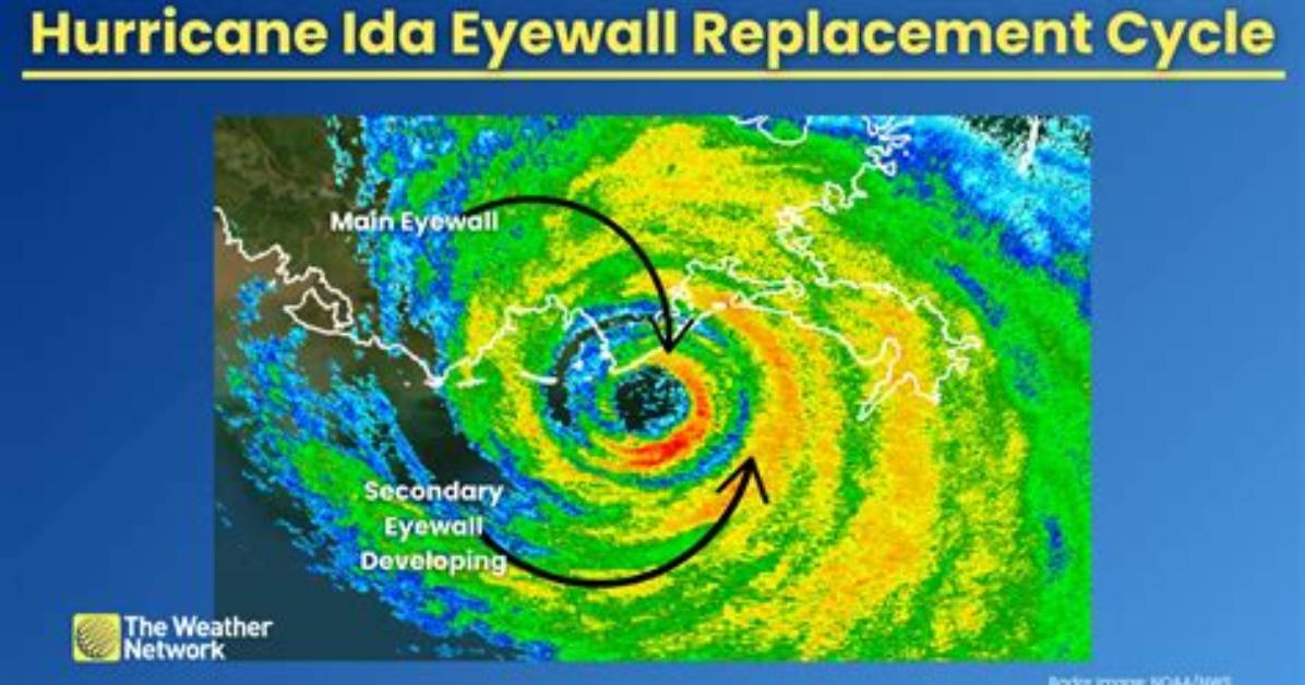 Eyewall Replacement Cycle