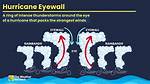 Eyewall