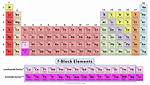 F Block Elements