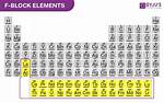 F Block Periodic Table