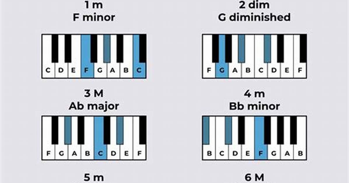F Minor Key