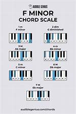 F Minor Key