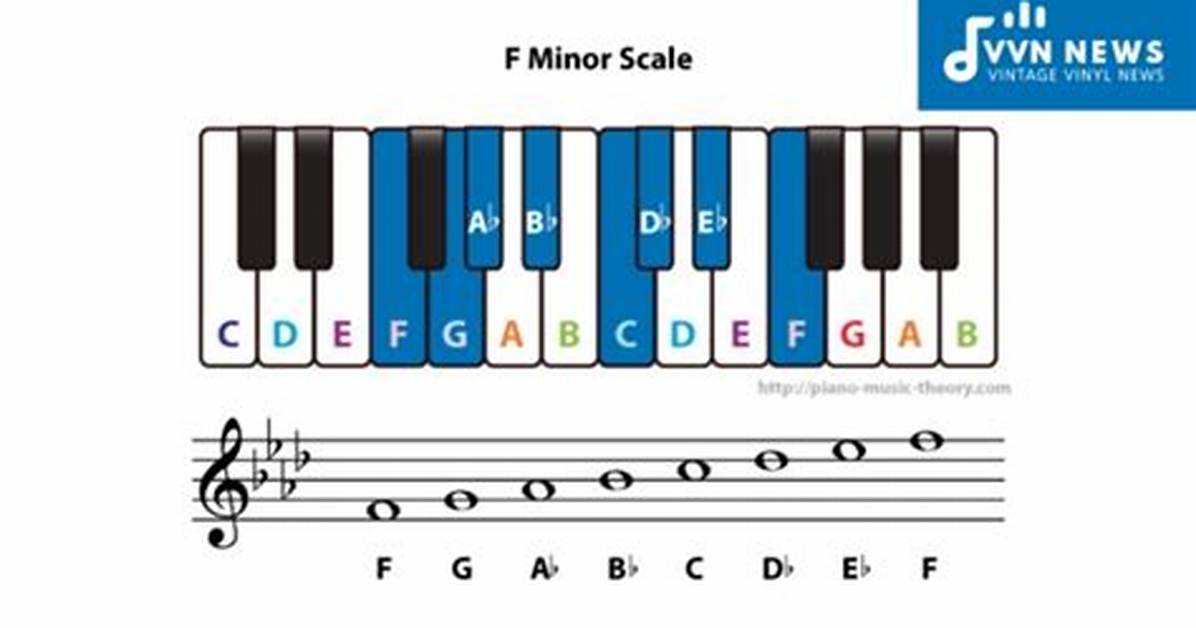 F Minor Scale