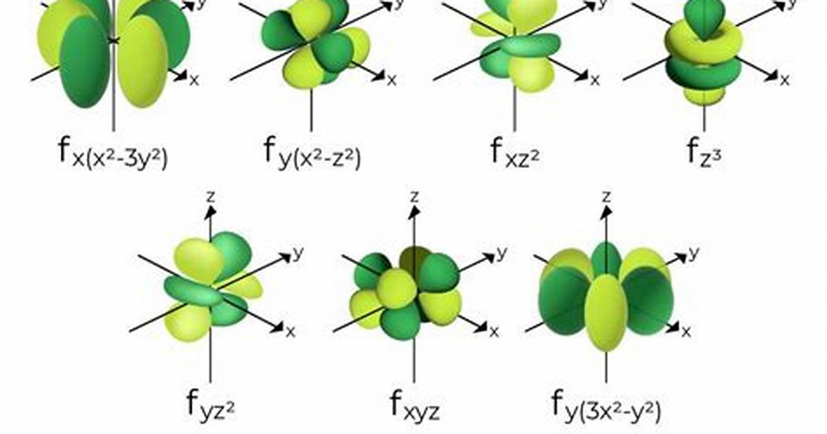 F Orbital Shape