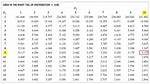 F Test Statistic Calculator