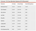 F1 Pit Crew Salary: How Much Do Members of a Formula 1 Team Pit Crew Earn in 2023?