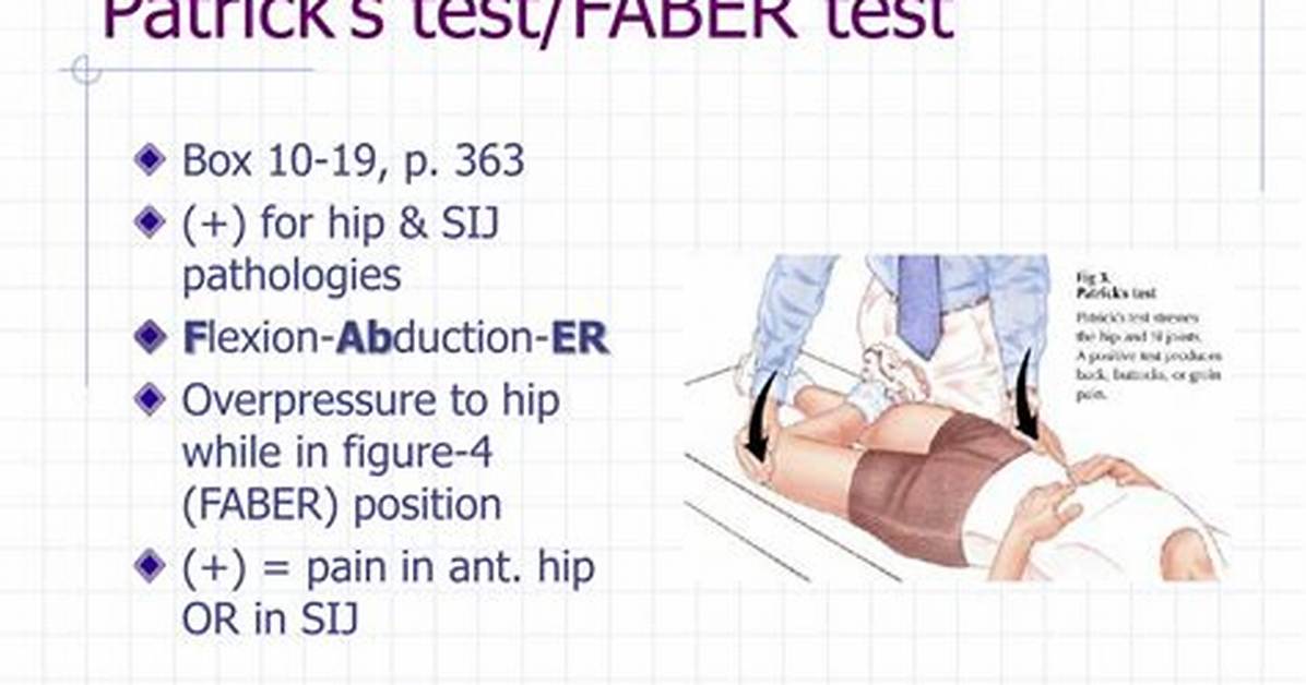Faber Test