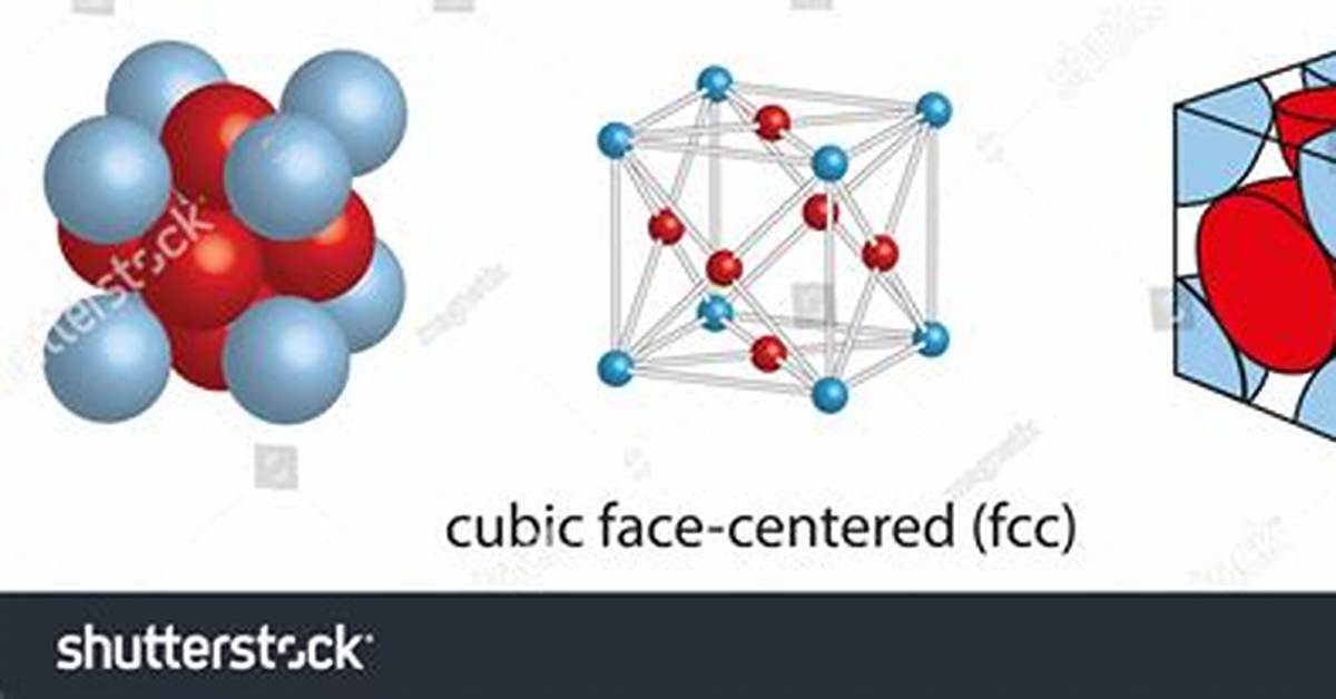 Face Centered Cubic Unit Cell