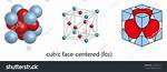 Face Centered Cubic Unit Cell