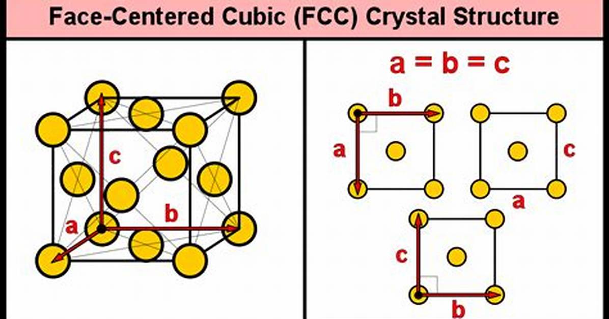 Face Centered Cubic