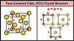 Face Centered Cubic