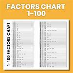 Factor $10^N - 1$