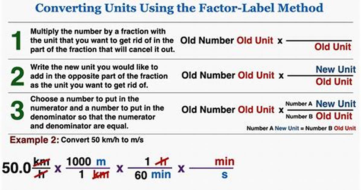 Factor Label Method