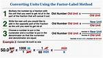 Factor Label Method