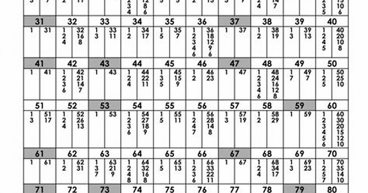 {Factor Pairs}