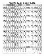 {Factor Pairs}