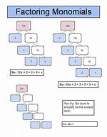Factoring Monomials