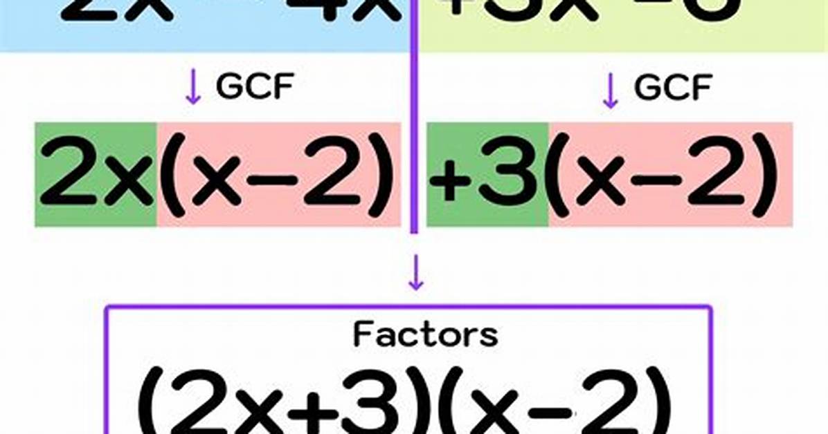 Factoring Steps