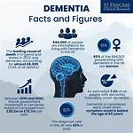 Facts for the Media About Dementia