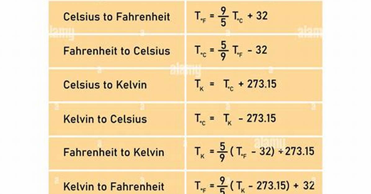 Fahrenheit