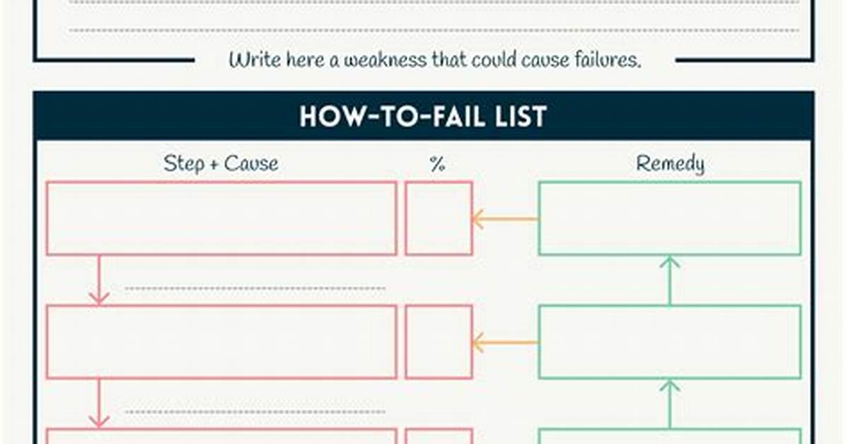 Fail to List