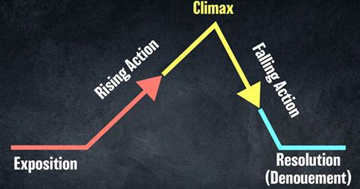 Falling Action Meaning