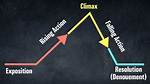 Falling Action Meaning