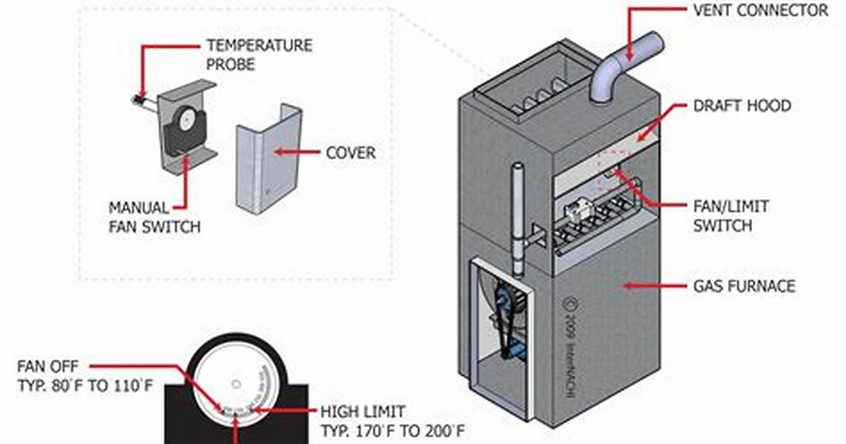 Fan Limit Switch