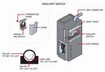 Fan Limit Switch