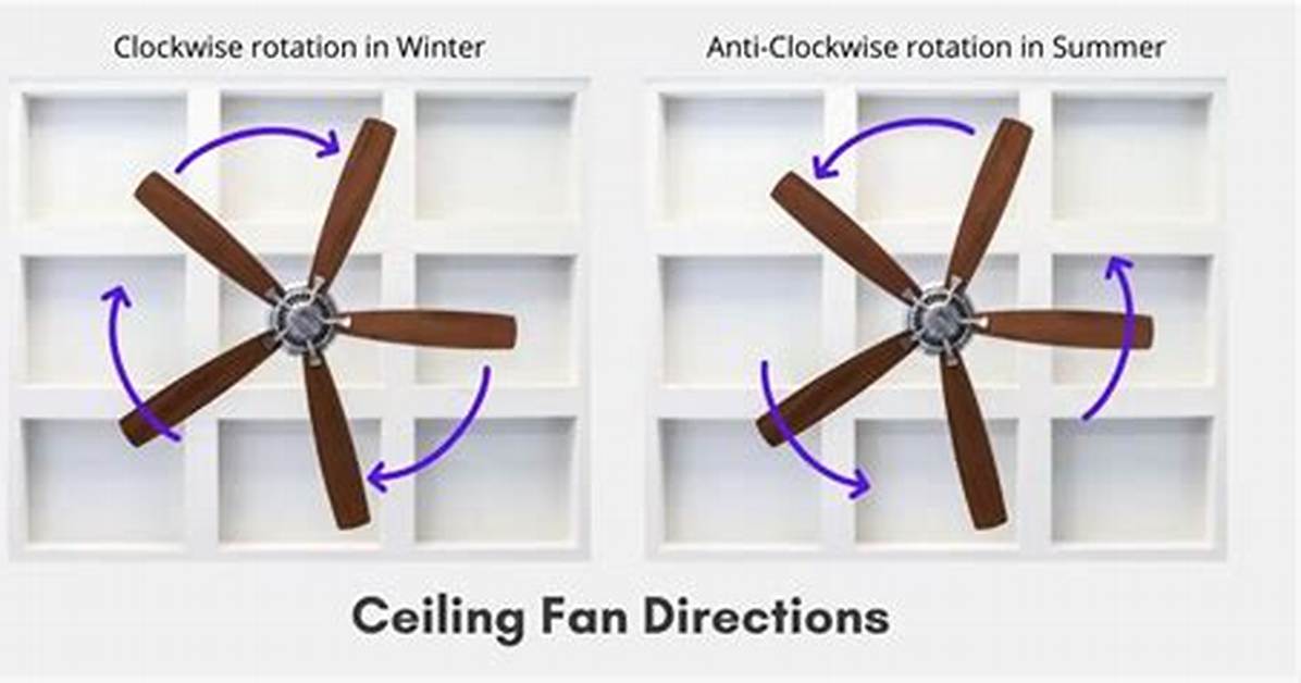Fan Spin Direction