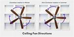 Fan Spin Direction